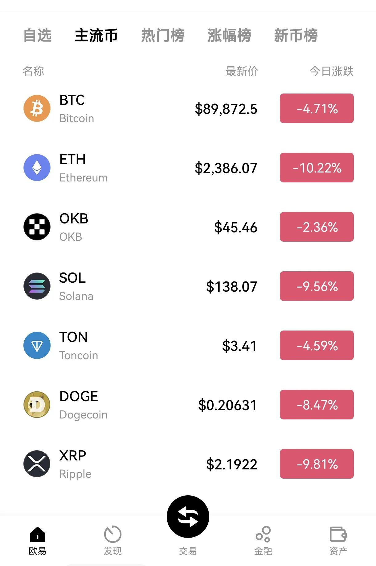 Coinbase上扬势惊人，一夜飙升10.5%，加密市场沸腾