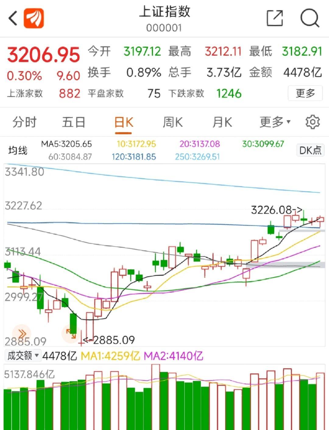 OKX冲破20美元大关，牛市是否已来临？-爱游戏