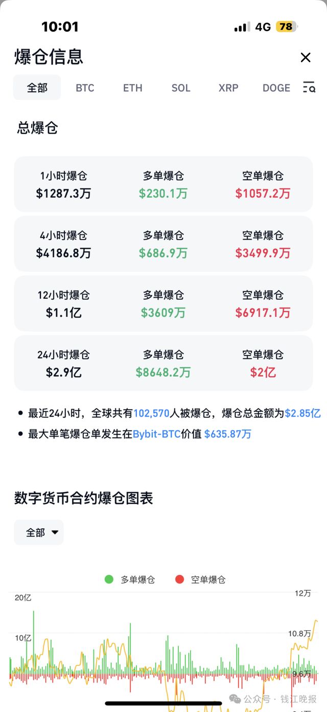 专家称OP将在年底冲破25美元，引发引发关注-aiyouxi