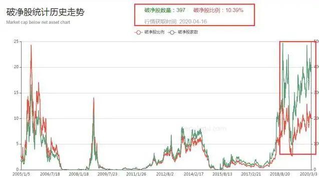 币安币冲破11.74美元大关，牛市是否已来临？的简单介绍