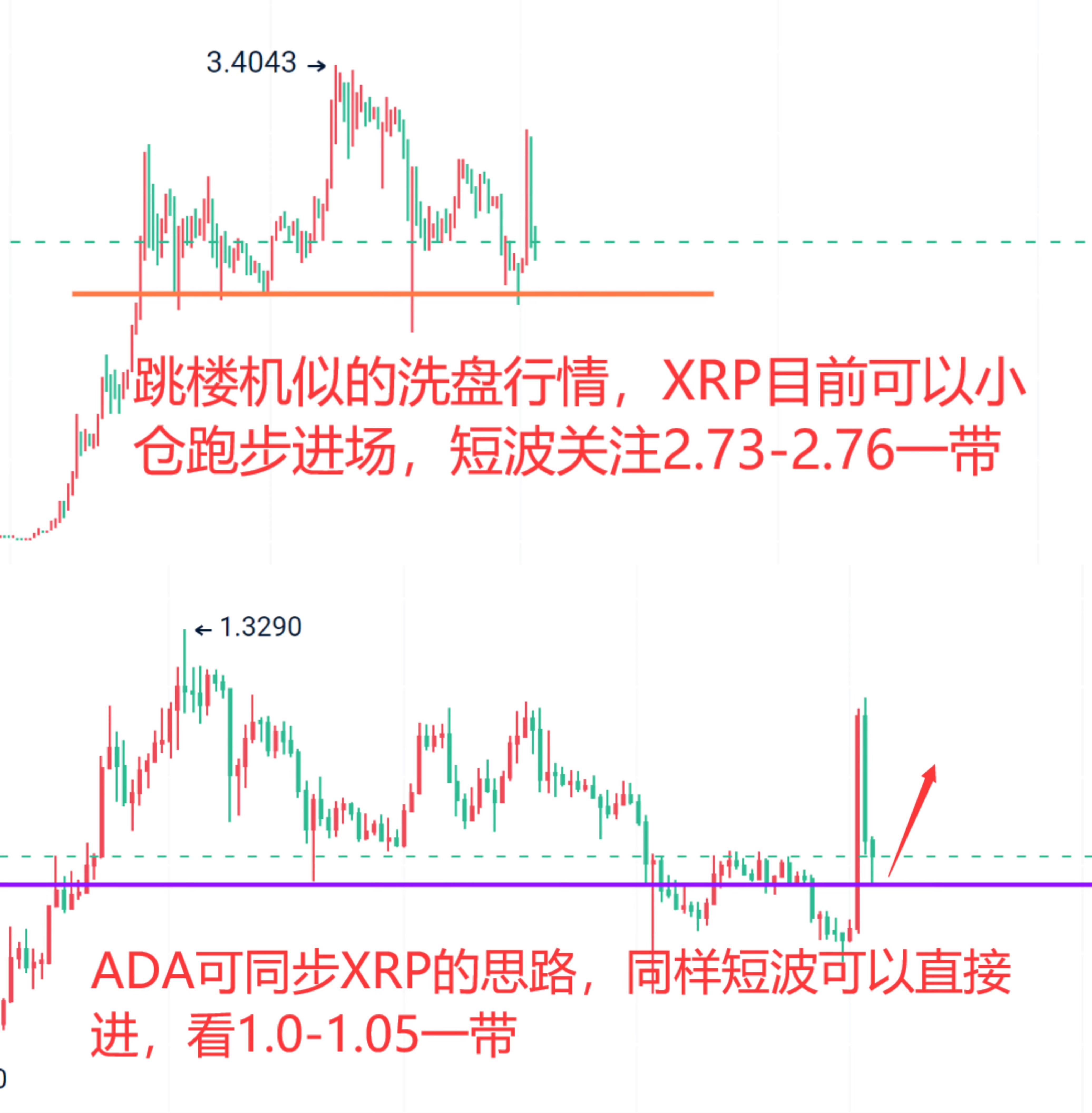 ADA遭遇大幅下滑超31.07%，投资者恐慌性抛售-爱游戏