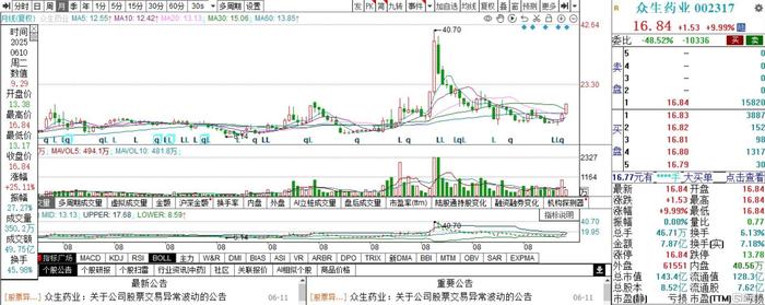 ADA遭遇大幅下滑超31.07%，投资者恐慌性抛售