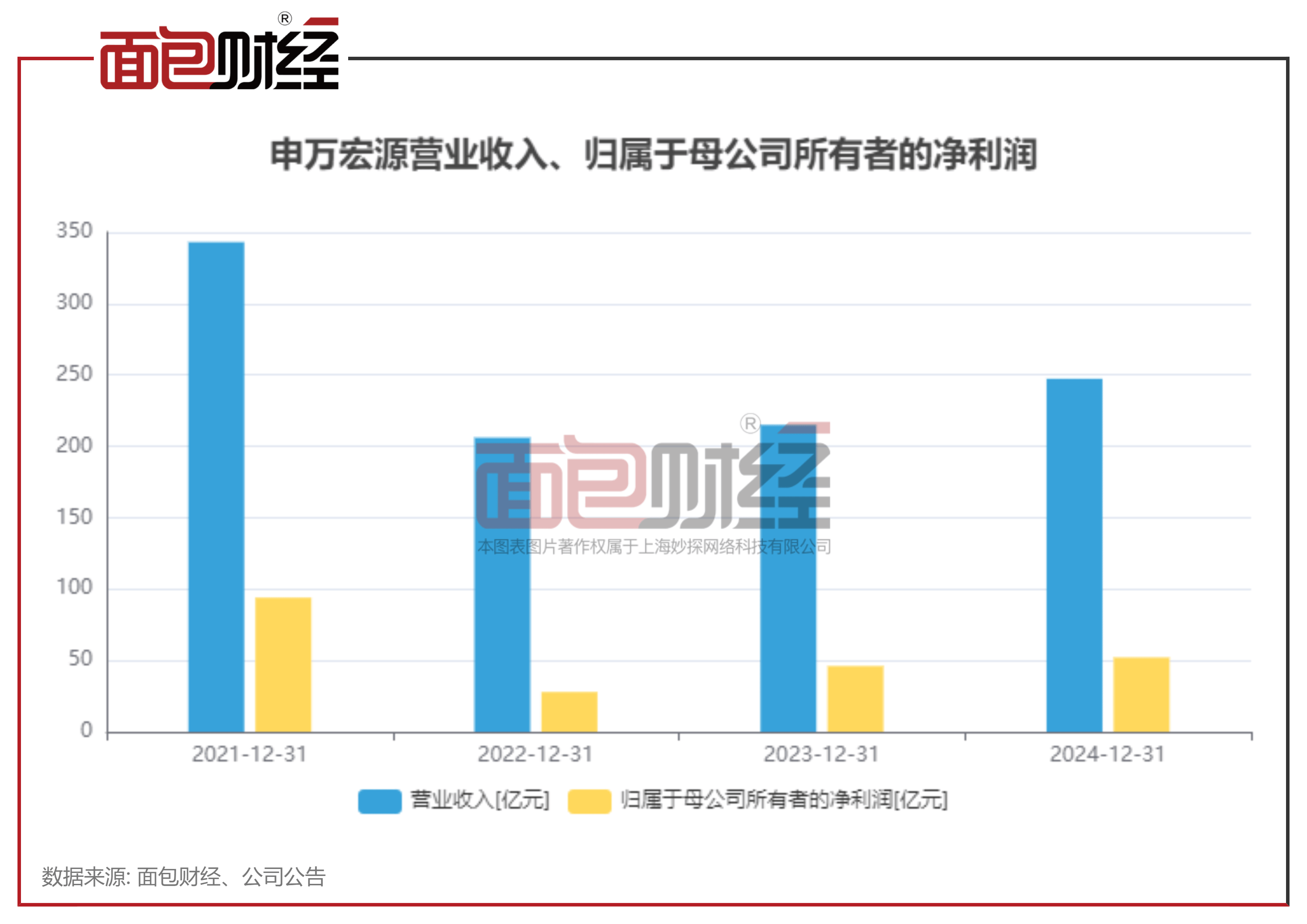 SOL遭遇大幅下滑超312%，投资者恐慌性抛售-爱游戏