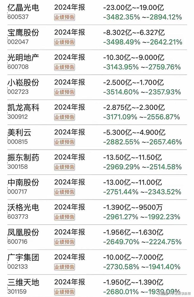SOL遭遇大幅下滑超312%，投资者恐慌性抛售