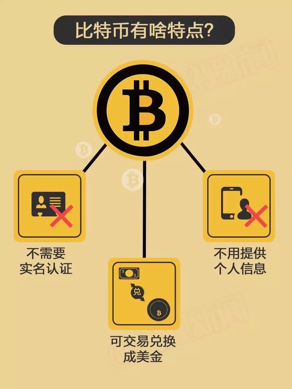 比特币投资骗局被揭发，已有超349人被骗！-aiyouxi
