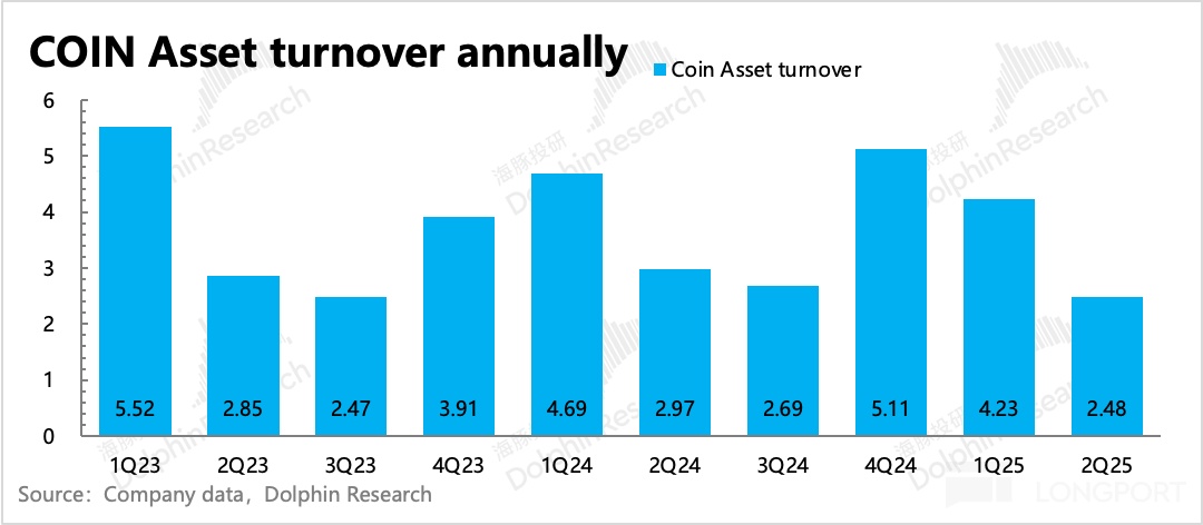 Coinbase遭遇大幅下滑超476%，投资者恐慌性抛售-aiyouxi