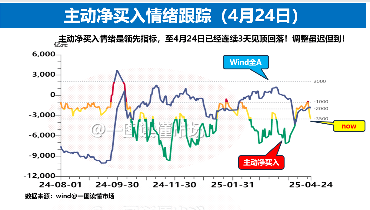 UNI冲破21.39美元价位，牛市行情是否如期而至？-爱游戏