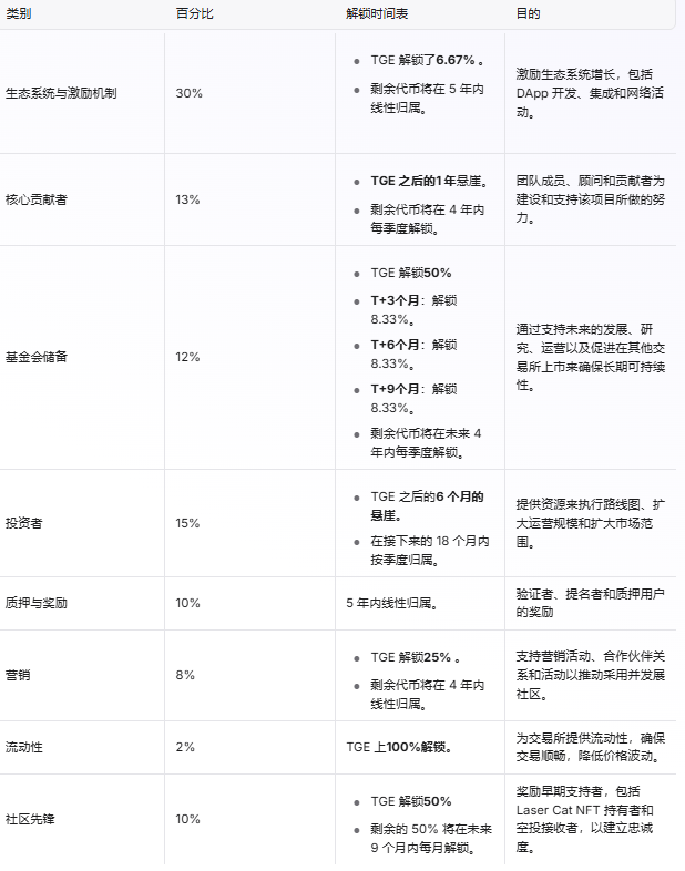 币安币空投即将开始，参与用户将获99枚代币，引发热议的简单介绍-爱游戏下载